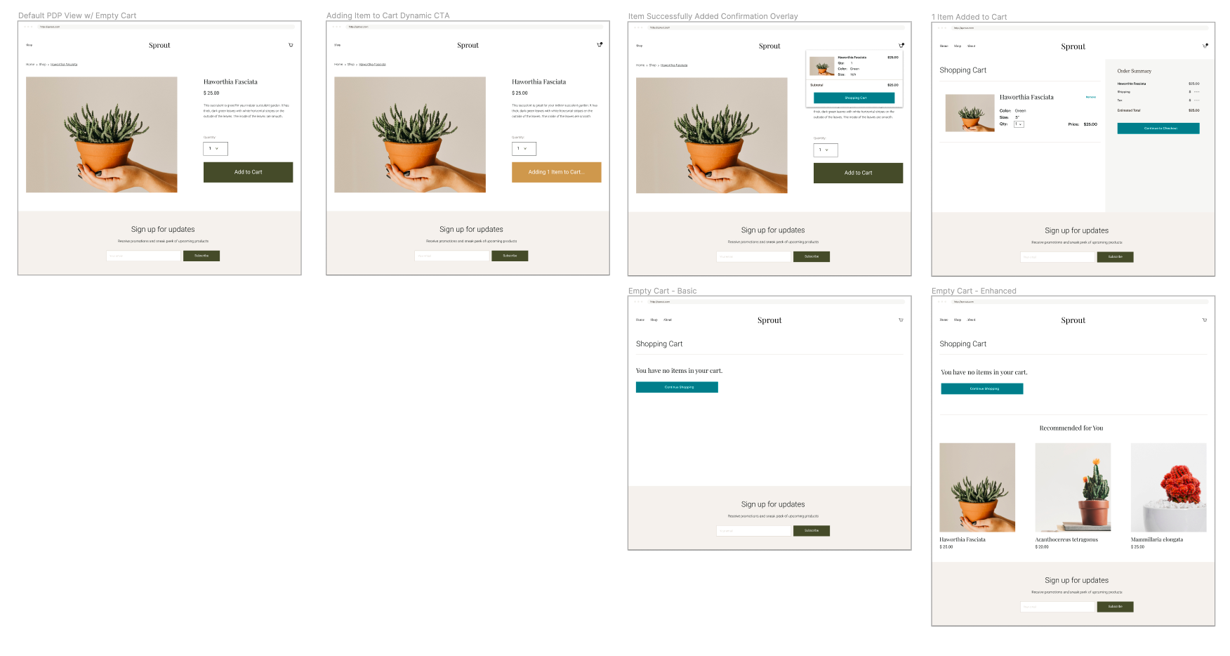 Mailchimp · Stores 3